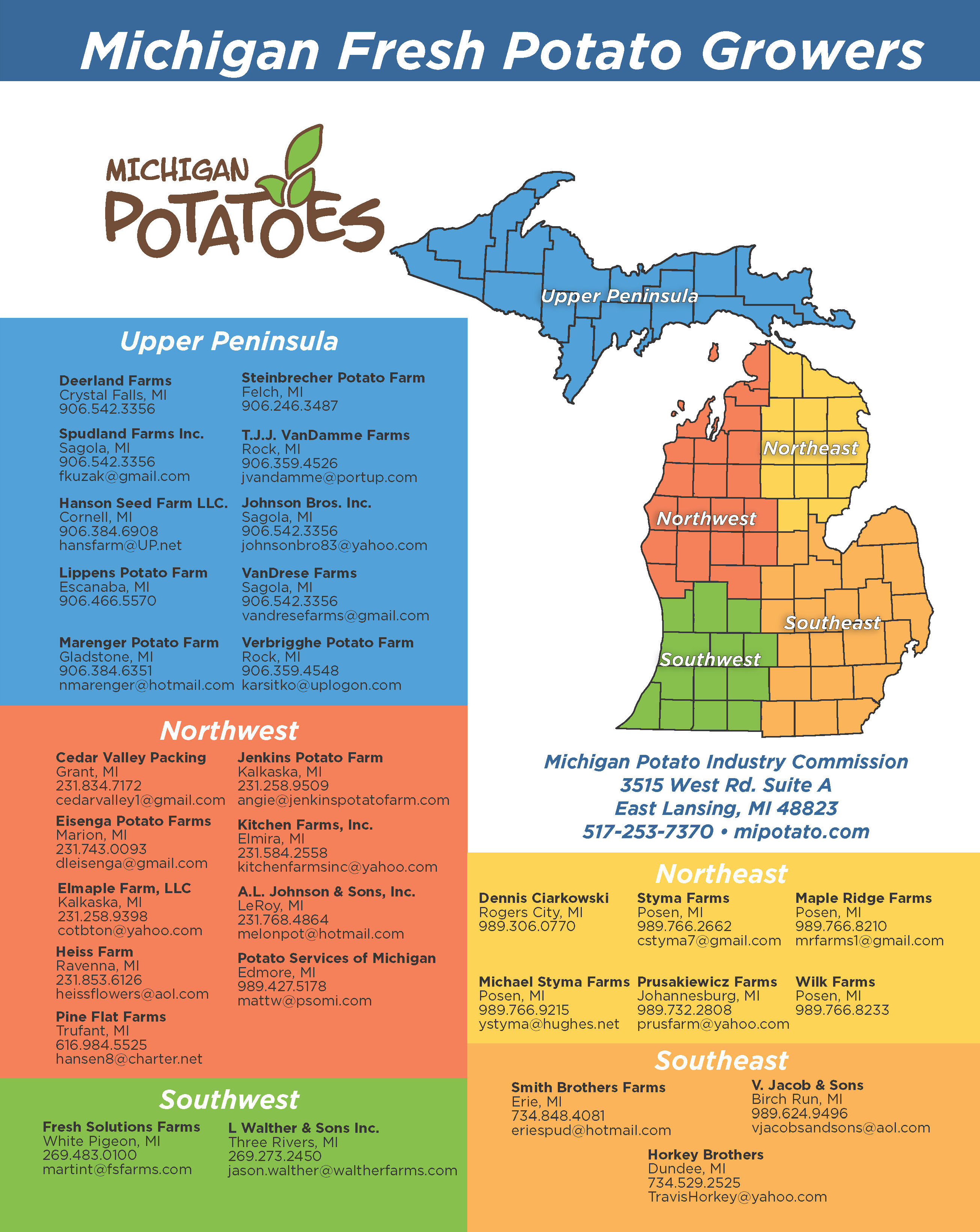 Michigan Retail Guide