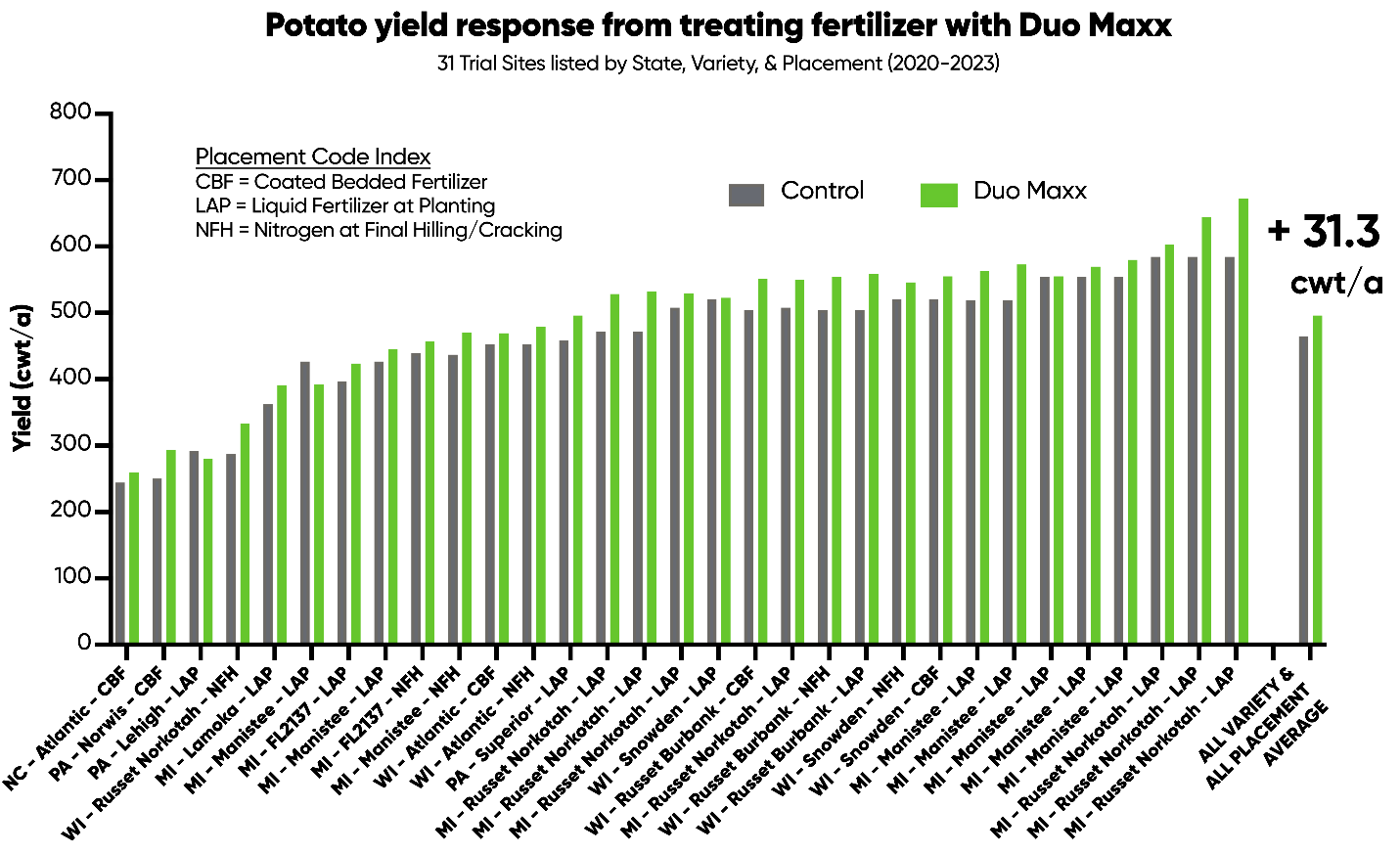 A graph of green and grey lines
Description automatically generated